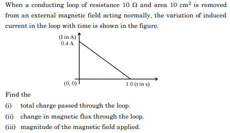 When a conducting loop of resistance 10 ? and area 10 cm2